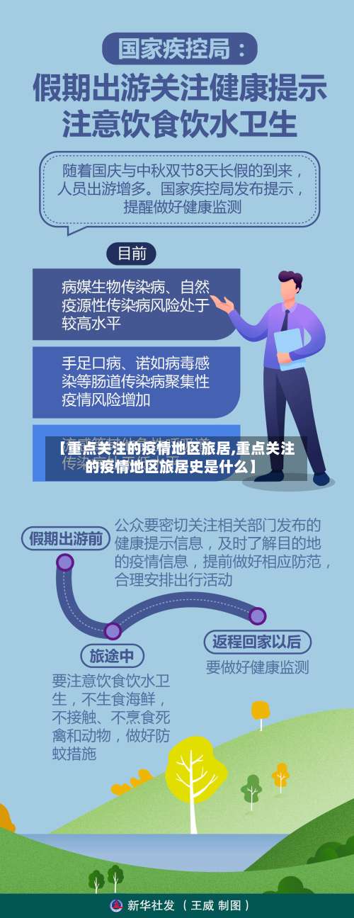 【重点关注的疫情地区旅居,重点关注的疫情地区旅居史是什么】-第3张图片