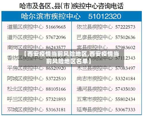 【西安疫情当前风险地区,西安疫情当前风险地区名单】-第1张图片