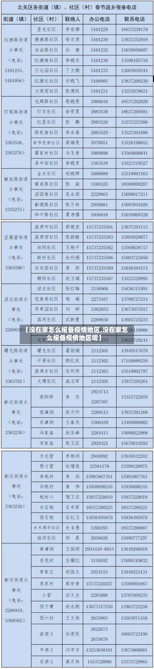 【没在家怎么报备疫情地区,没在家怎么报备疫情地区呢】-第1张图片