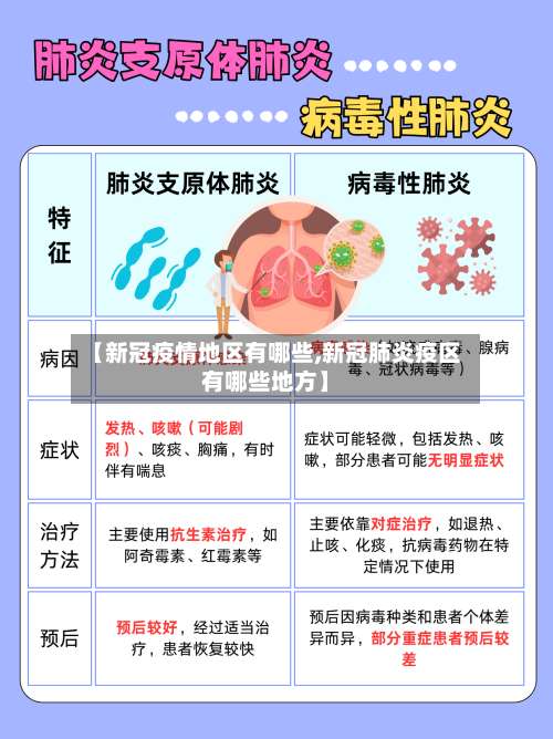 【新冠疫情地区有哪些,新冠肺炎疫区有哪些地方】-第1张图片