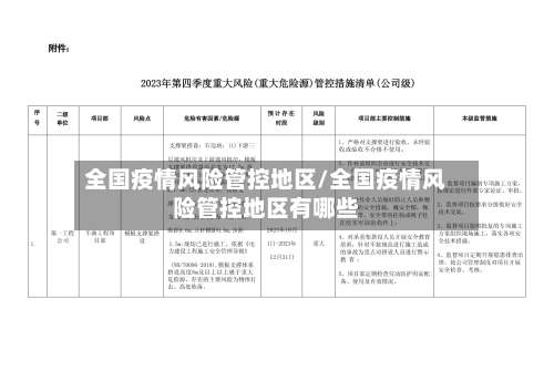 全国疫情风险管控地区/全国疫情风险管控地区有哪些-第2张图片