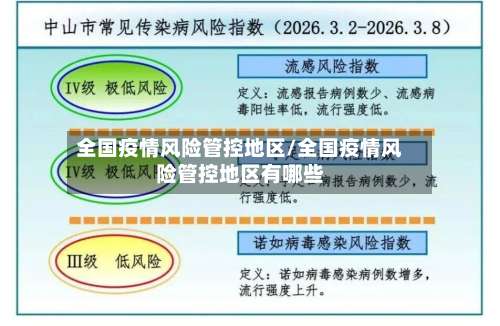 全国疫情风险管控地区/全国疫情风险管控地区有哪些-第3张图片