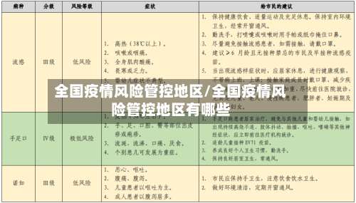 全国疫情风险管控地区/全国疫情风险管控地区有哪些-第1张图片