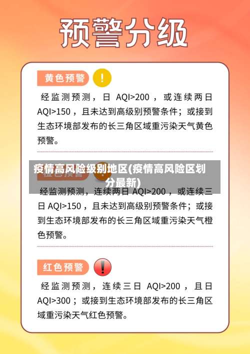 疫情高风险级别地区(疫情高风险区划分最新)-第1张图片