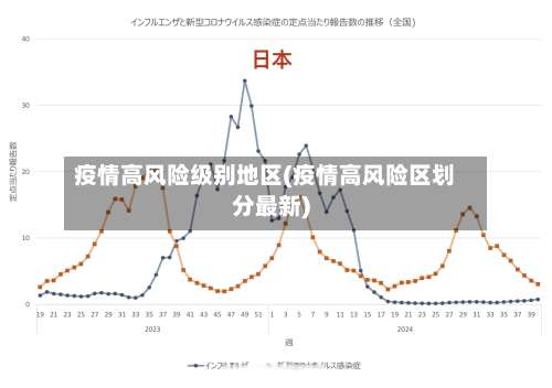 疫情高风险级别地区(疫情高风险区划分最新)-第2张图片