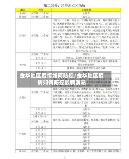 金华地区疫情如何防控/金华地区疫情如何防控最新消息-第1张图片
