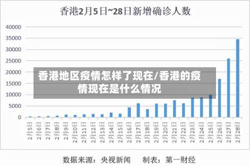 香港地区疫情怎样了现在/香港的疫情现在是什么情况-第3张图片
