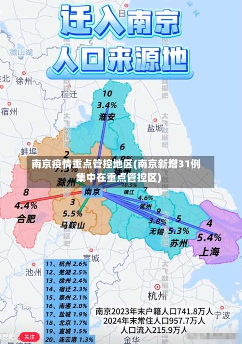 南京疫情重点管控地区(南京新增31例集中在重点管控区)-第2张图片