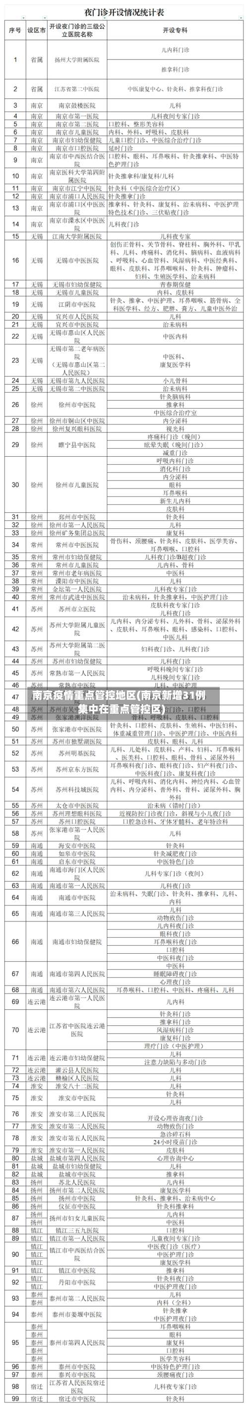 南京疫情重点管控地区(南京新增31例集中在重点管控区)-第1张图片