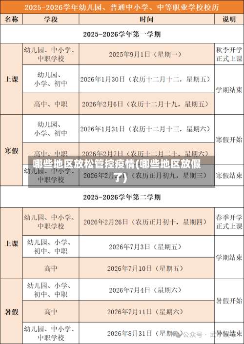 哪些地区放松管控疫情(哪些地区放假了)-第1张图片