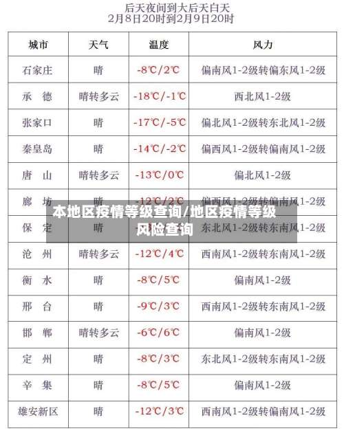 本地区疫情等级查询/地区疫情等级风险查询-第1张图片