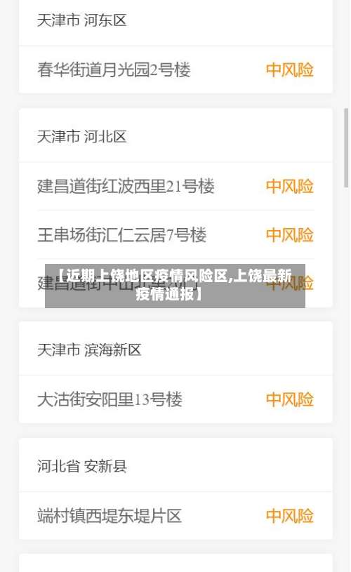 【近期上饶地区疫情风险区,上饶最新疫情通报】-第2张图片