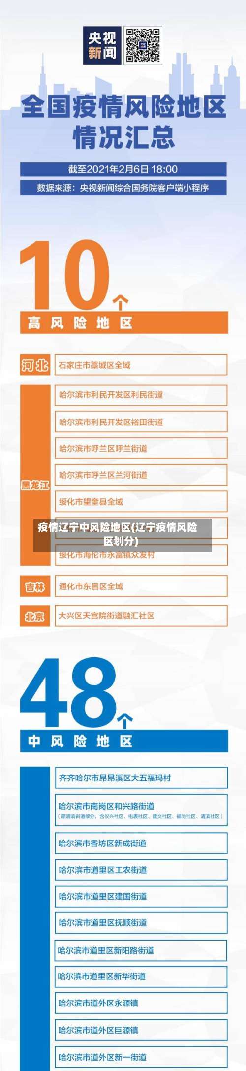 疫情辽宁中风险地区(辽宁疫情风险区划分)-第2张图片