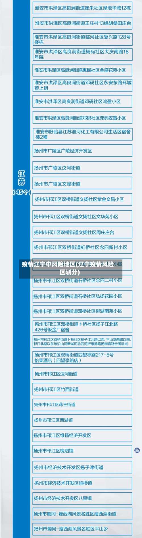 疫情辽宁中风险地区(辽宁疫情风险区划分)-第1张图片