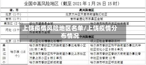 上饶疫情风险地区名单/上饶疫情分布情况-第1张图片