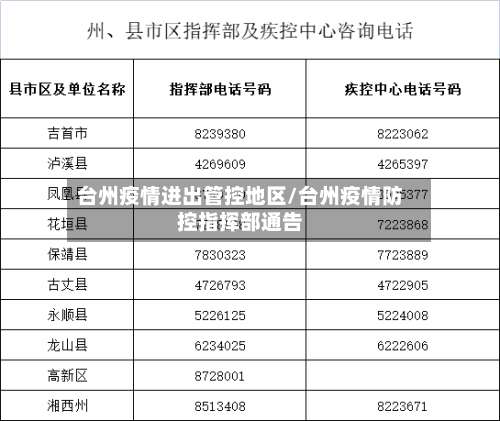 台州疫情进出管控地区/台州疫情防控指挥部通告-第1张图片
