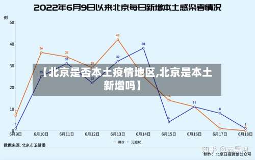 【北京是否本土疫情地区,北京是本土新增吗】-第3张图片