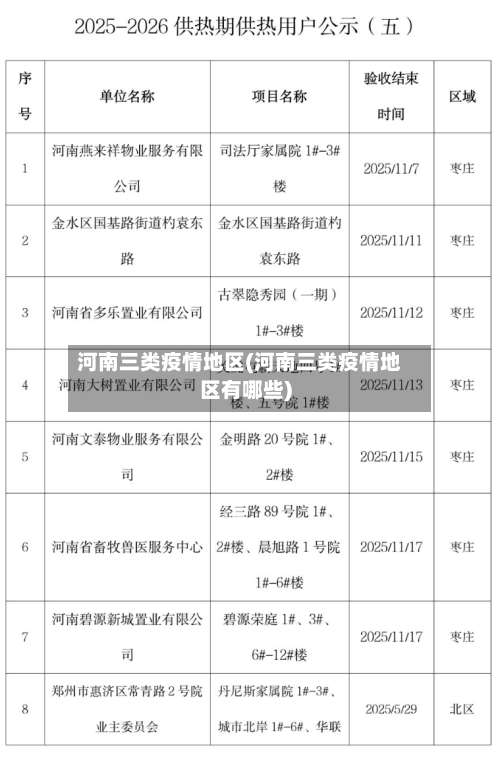 河南三类疫情地区(河南三类疫情地区有哪些)-第2张图片