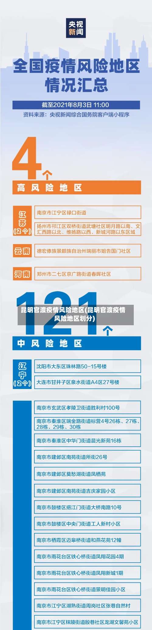 昆明官渡疫情风险地区(昆明官渡疫情风险地区划分)-第2张图片