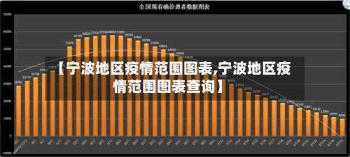 【宁波地区疫情范围图表,宁波地区疫情范围图表查询】-第2张图片