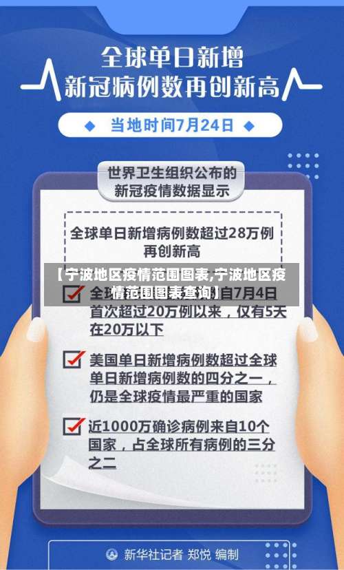 【宁波地区疫情范围图表,宁波地区疫情范围图表查询】-第1张图片