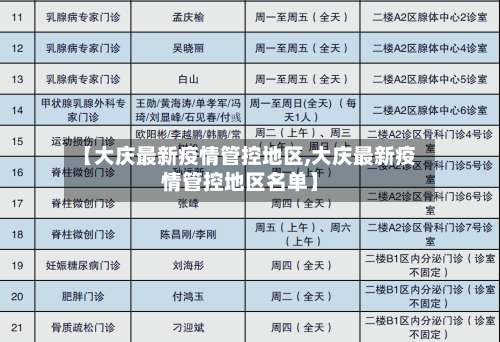 【大庆最新疫情管控地区,大庆最新疫情管控地区名单】-第1张图片