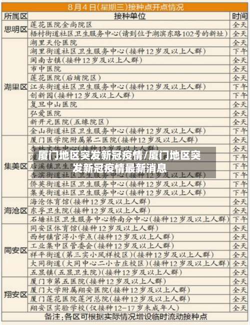 厦门地区突发新冠疫情/厦门地区突发新冠疫情最新消息-第1张图片