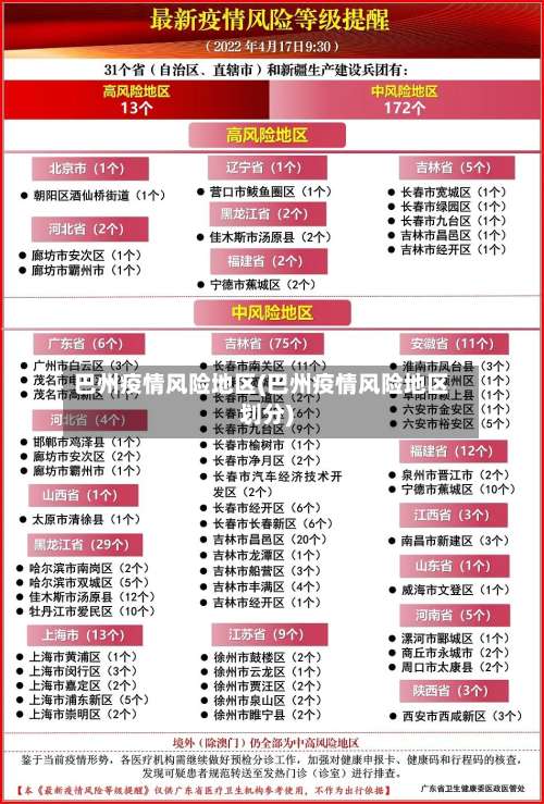 巴州疫情风险地区(巴州疫情风险地区划分)-第1张图片