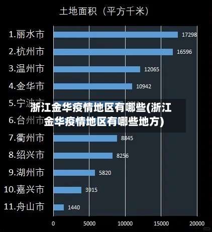 浙江金华疫情地区有哪些(浙江金华疫情地区有哪些地方)-第3张图片