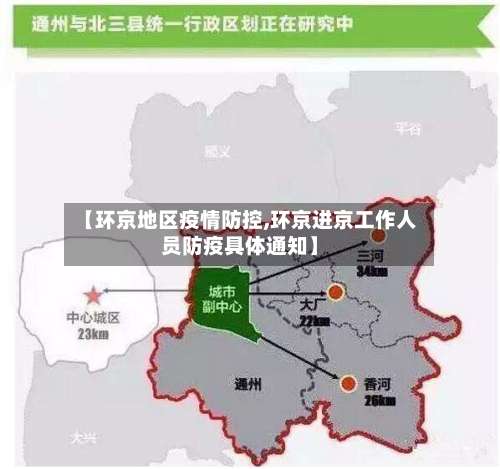 【环京地区疫情防控,环京进京工作人员防疫具体通知】-第2张图片