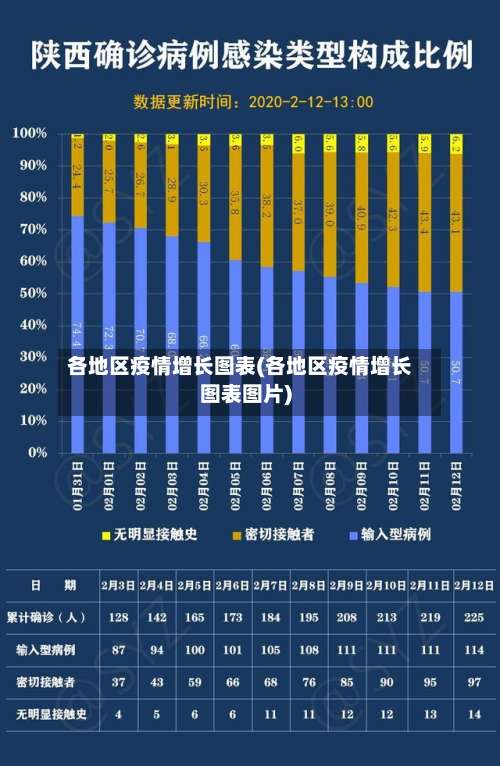 各地区疫情增长图表(各地区疫情增长图表图片)-第1张图片