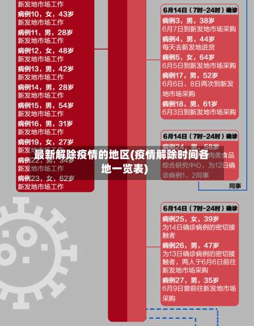最新解除疫情的地区(疫情解除时间各地一览表)-第1张图片