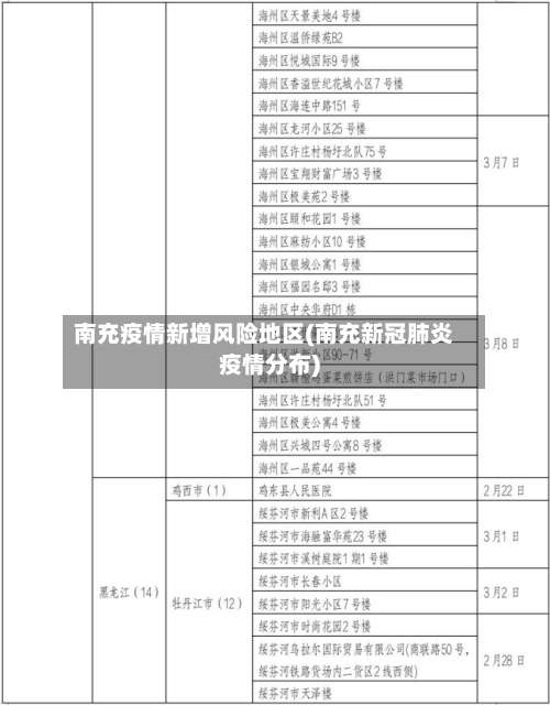 南充疫情新增风险地区(南充新冠肺炎疫情分布)-第3张图片