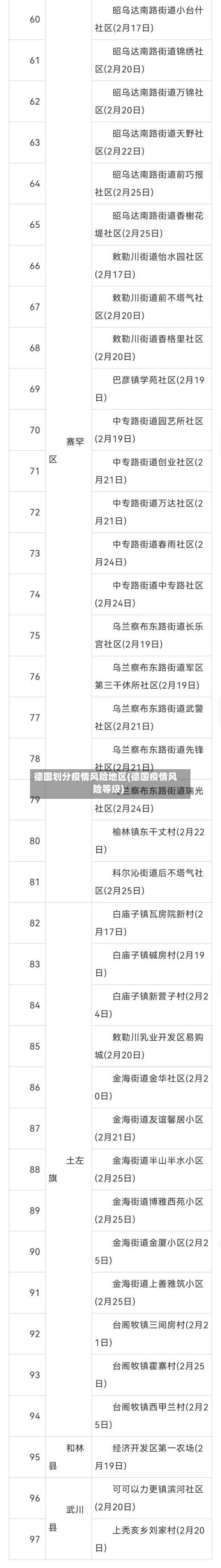 德国划分疫情风险地区(德国疫情风险等级)-第2张图片