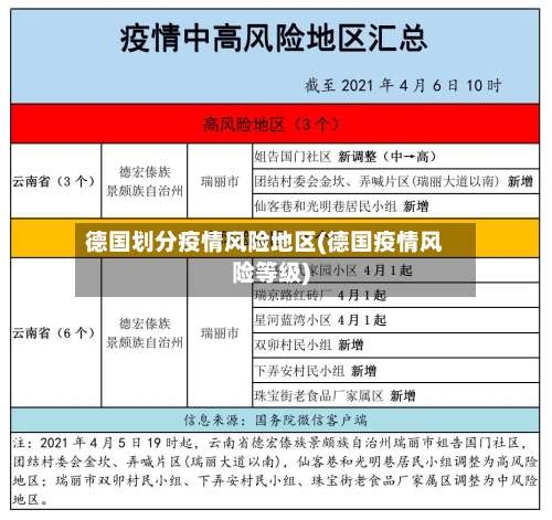 德国划分疫情风险地区(德国疫情风险等级)-第1张图片