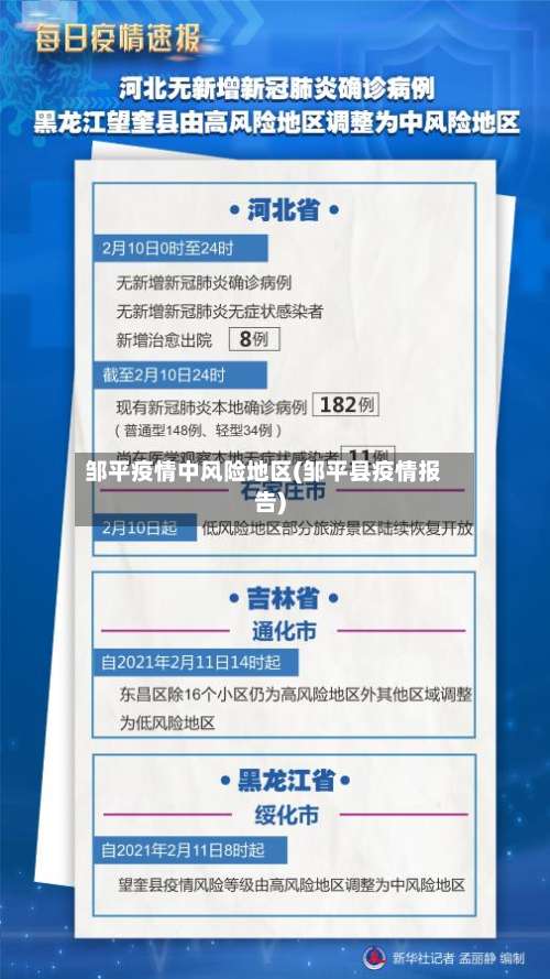邹平疫情中风险地区(邹平县疫情报告)-第2张图片