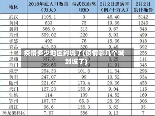 疫情多少地区封城了(疫情哪几个城封城了)-第1张图片