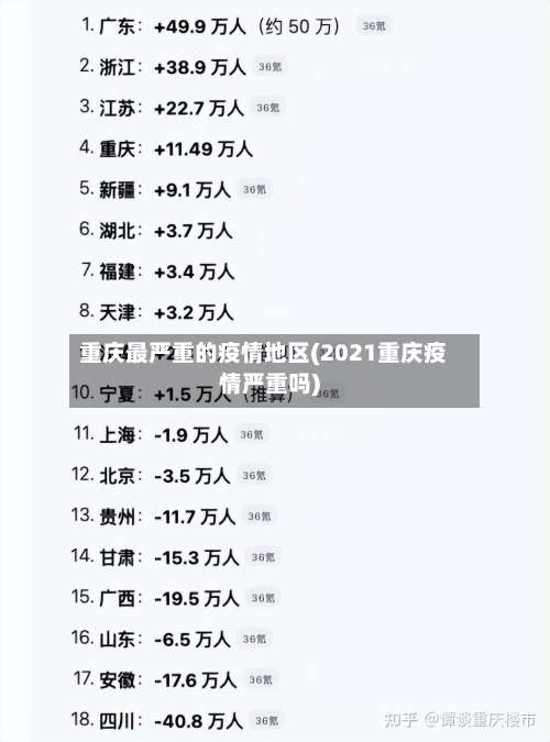 重庆最严重的疫情地区(2021重庆疫情严重吗)-第1张图片