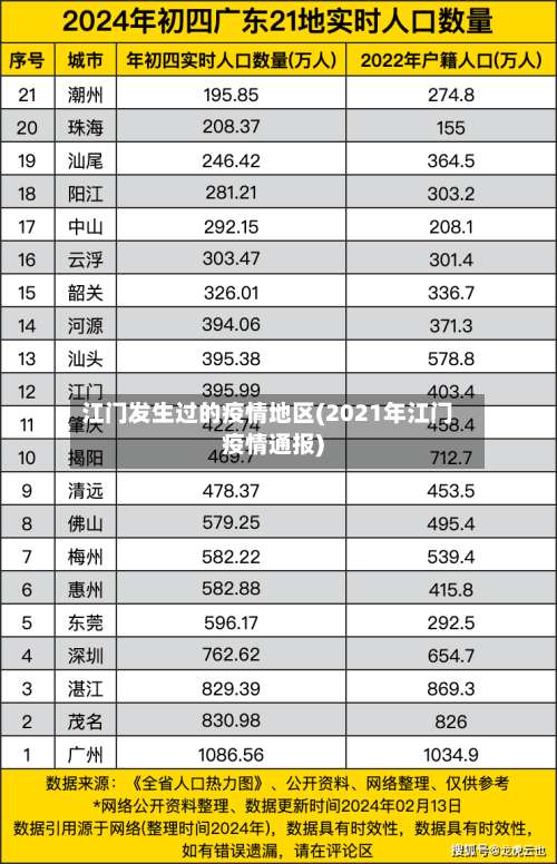 江门发生过的疫情地区(2021年江门疫情通报)-第2张图片