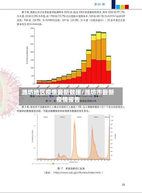 潍坊地区疫情最新数据/潍坊市最新疫情报告-第3张图片