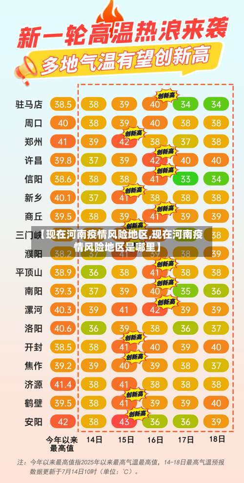 【现在河南疫情风险地区,现在河南疫情风险地区是哪里】-第1张图片