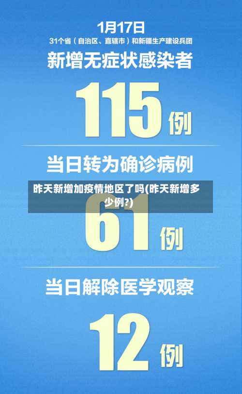 昨天新增加疫情地区了吗(昨天新增多少例?)-第1张图片