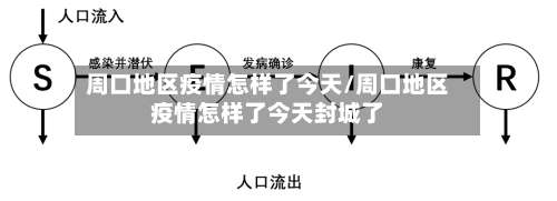 周口地区疫情怎样了今天/周口地区疫情怎样了今天封城了-第2张图片
