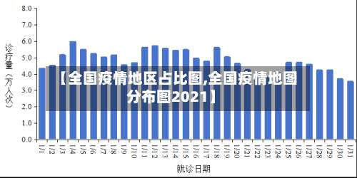 【全国疫情地区占比图,全国疫情地图分布图2021】-第2张图片