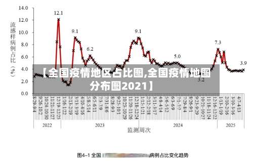 【全国疫情地区占比图,全国疫情地图分布图2021】-第1张图片