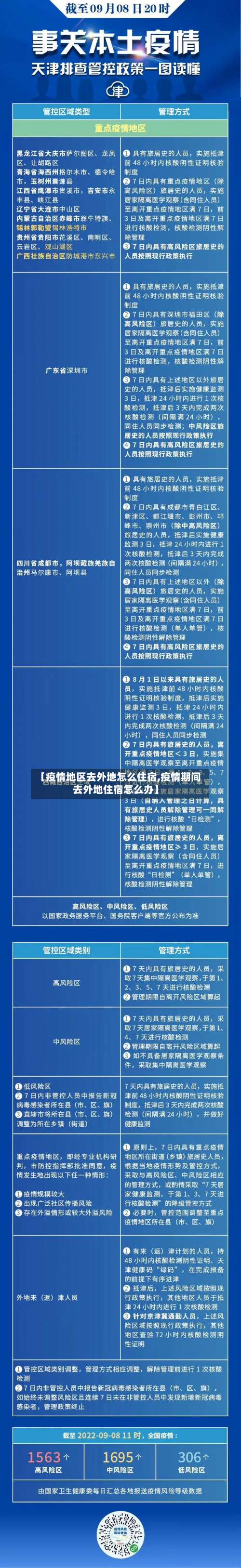 【疫情地区去外地怎么住宿,疫情期间去外地住宿怎么办】-第1张图片