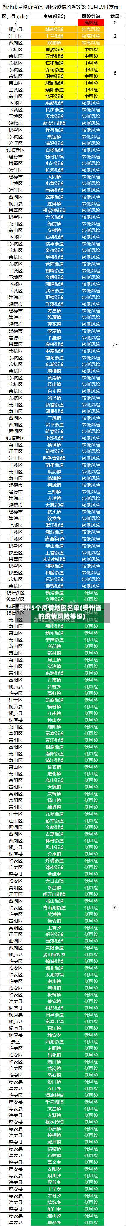贵州5个疫情地区名单(贵州省的疫情风险等级)-第2张图片