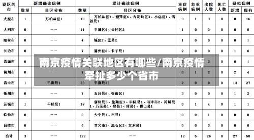 南京疫情关联地区有哪些/南京疫情牵扯多少个省市-第1张图片