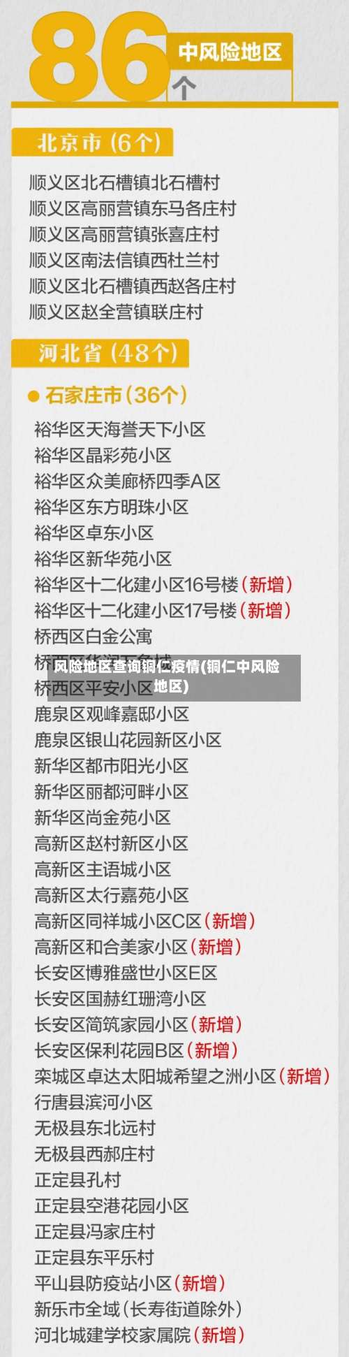 风险地区查询铜仁疫情(铜仁中风险地区)-第1张图片