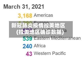 新冠肺炎疫情拉美地区(拉美地区确诊数据)-第2张图片